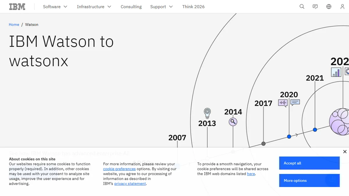 IBM Watson, a leader in enterprise AI solutions